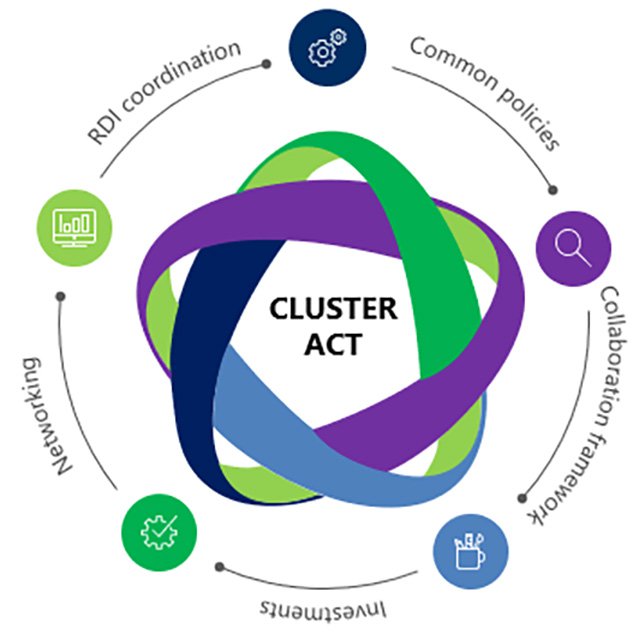 Besplatni webinari za poduzetnike i investitore u sklopu projekta Cluster ACT