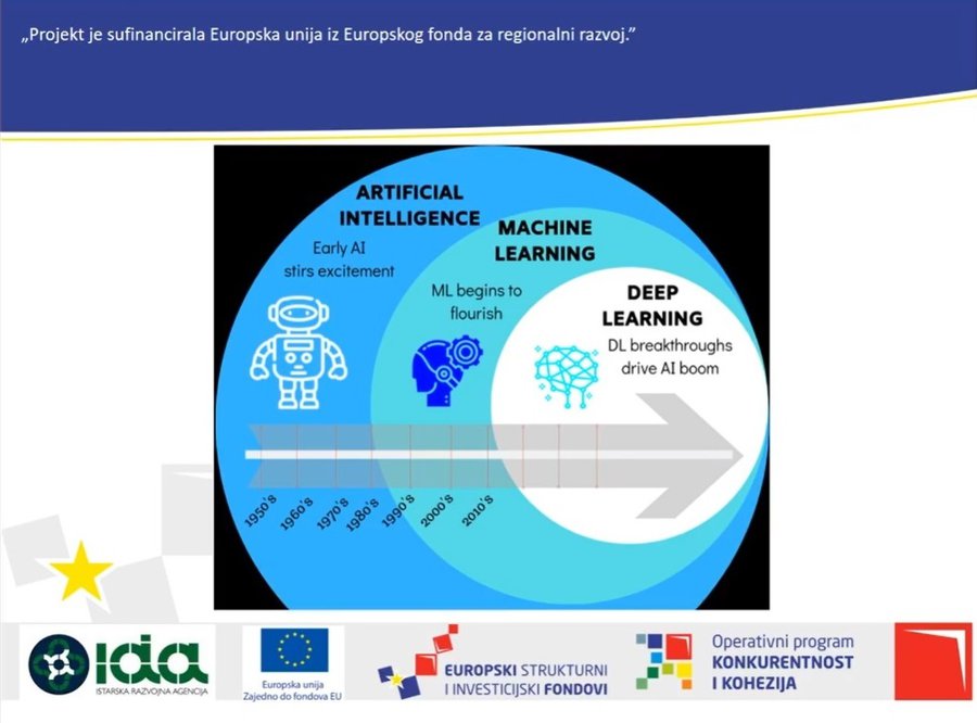 Održana on line radionica na temu 'Umjetna inteligencija'